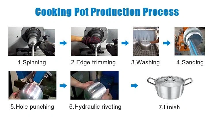 Cooking Pot Production Process Cooking Pot Production Process